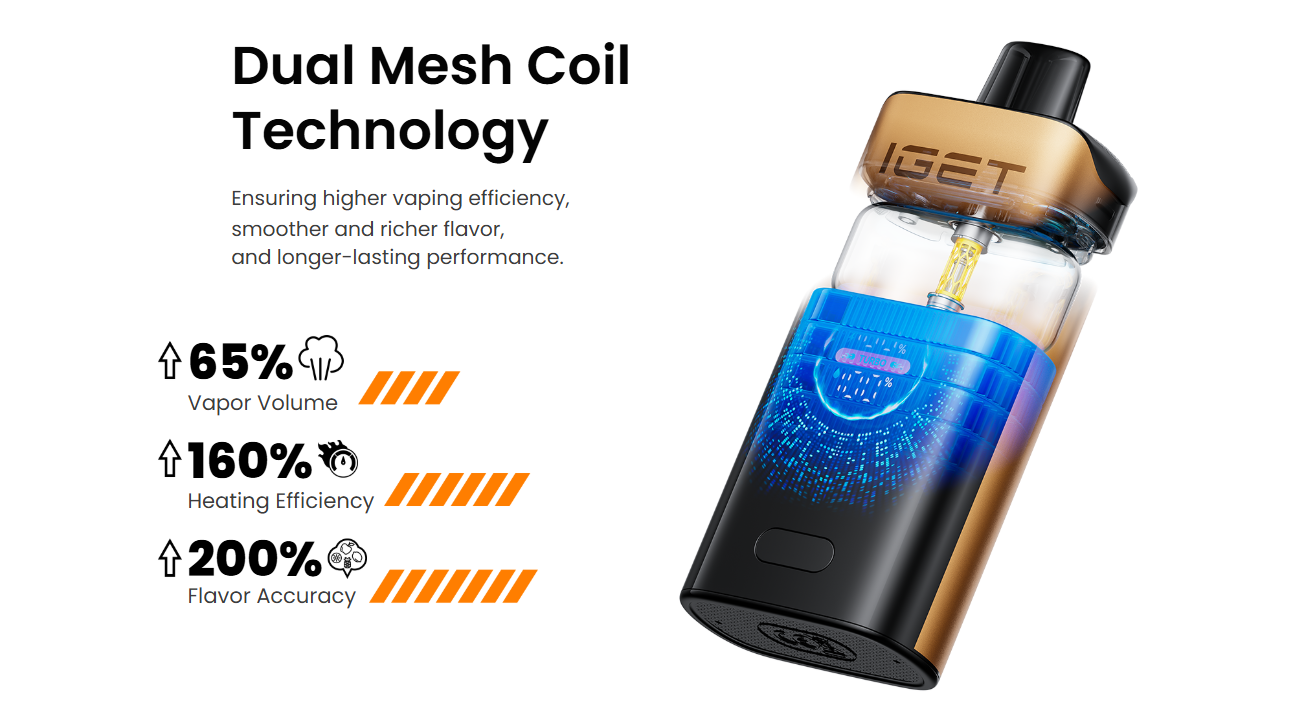 Why iget australia users choose the iget one Blueberry Raspberry vape - ALIVAPEAUS